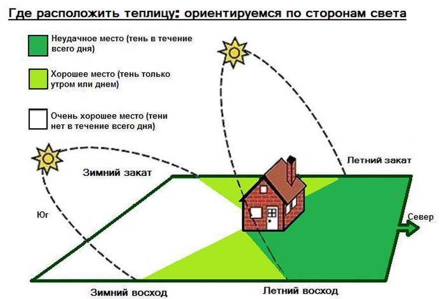 Схема расположения