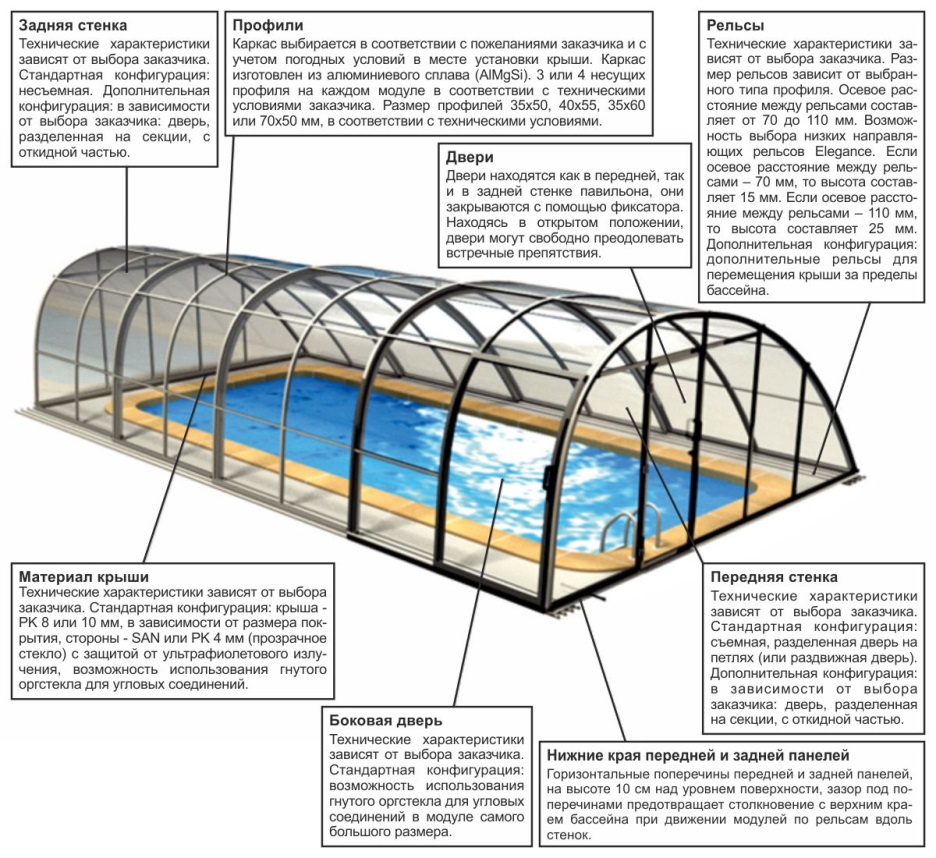 важные моменты важные моменты