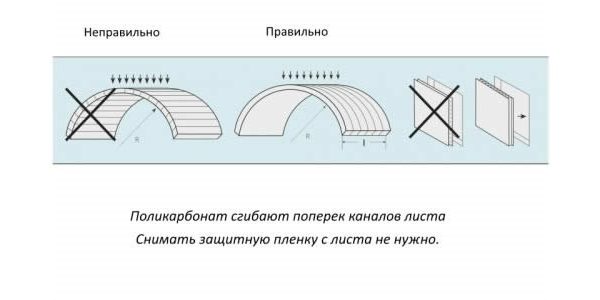 Сгиб поликарбоната Сгиб поликарбоната